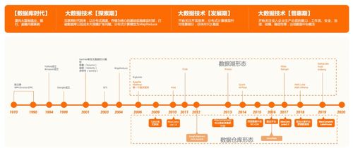 大數(shù)據(jù)云原生時代，湖倉一體為何成為互聯(lián)網(wǎng)數(shù)據(jù)服務(wù)的未來架構(gòu)